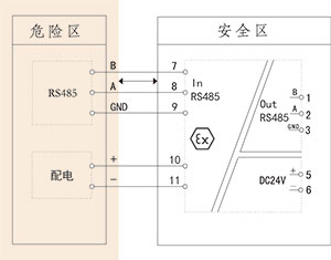 0mh   接线图   端子号 端子说明 安全区(绿色) 1 txd/b 2